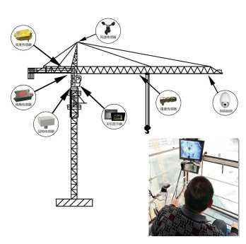 <font color='#FF0000'>智慧工地塔机吊钩可视化系统</font>